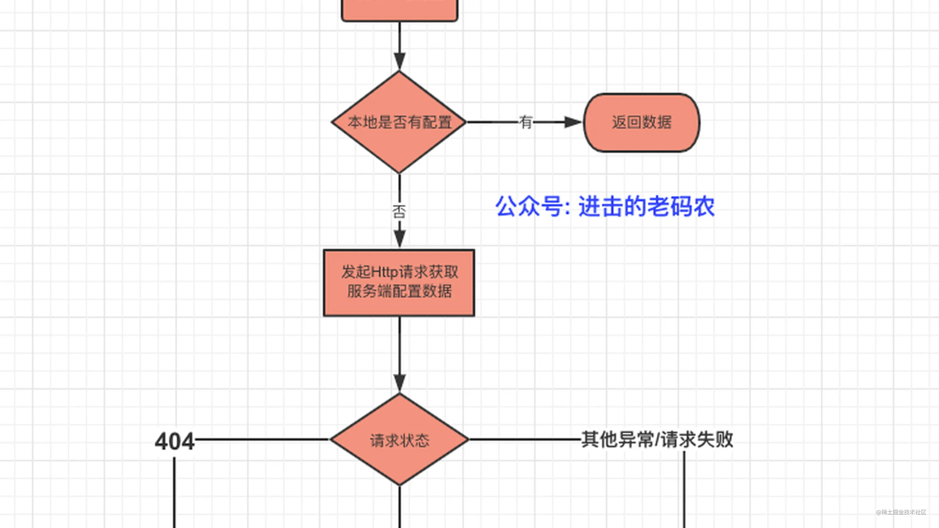 怎么获取的客户端手机客户端在哪儿找