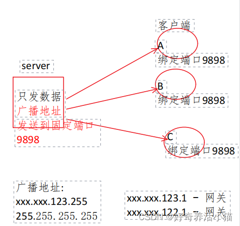 客户端连接套接字rj45连接器用来连接什么-第2张图片-太平洋在线下载