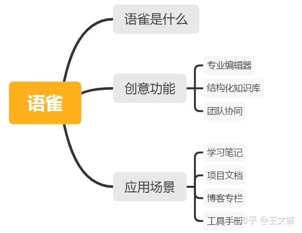 语雀客户端垃圾语雀官网登录入口-第2张图片-太平洋在线下载