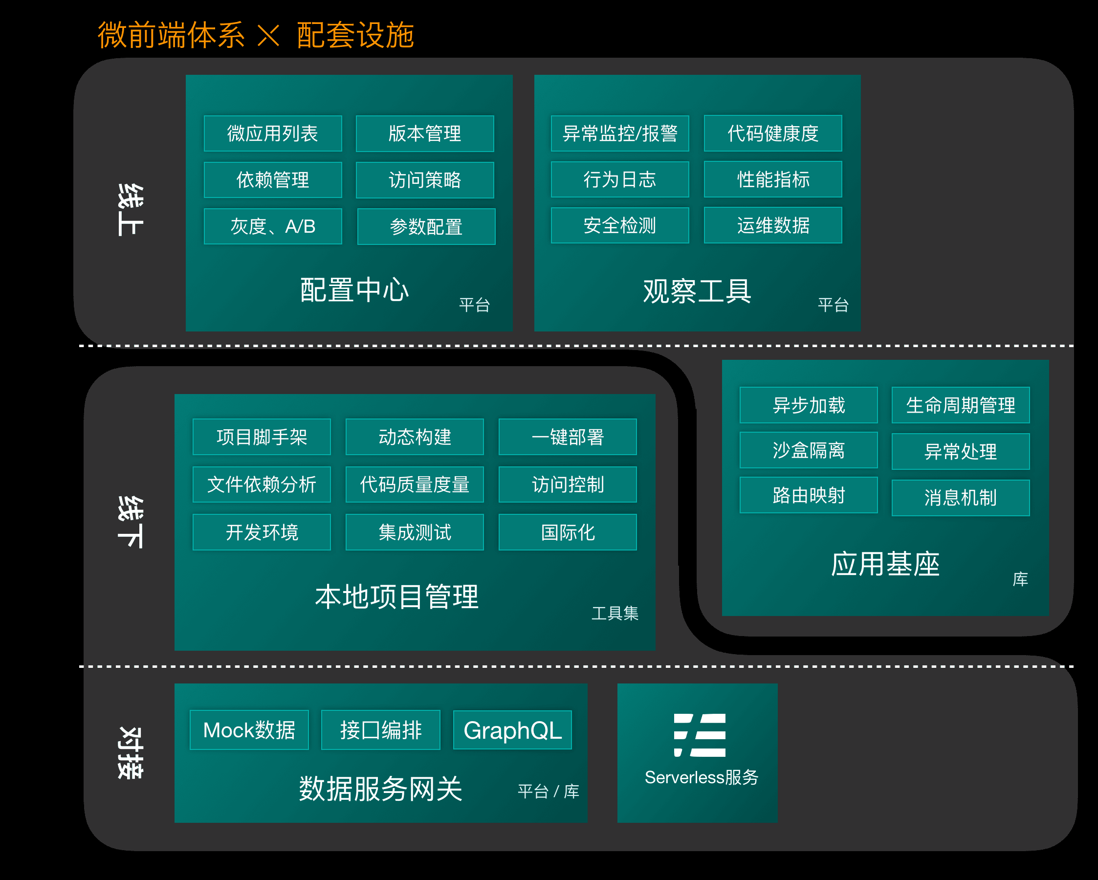 富客户端前端框架富客户端是什么意思