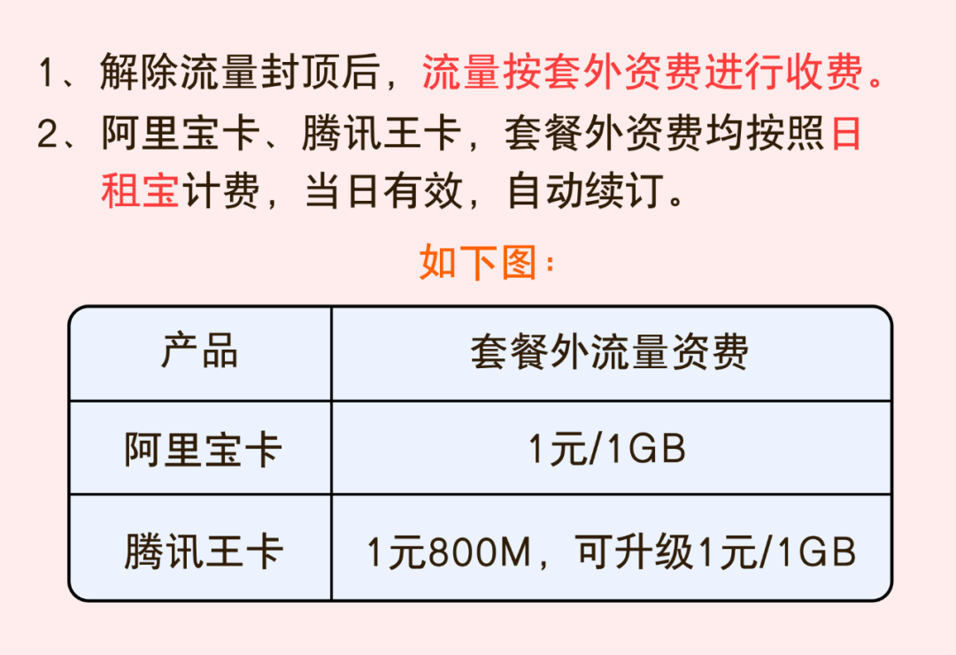 包含联通客户端流量解封的词条
