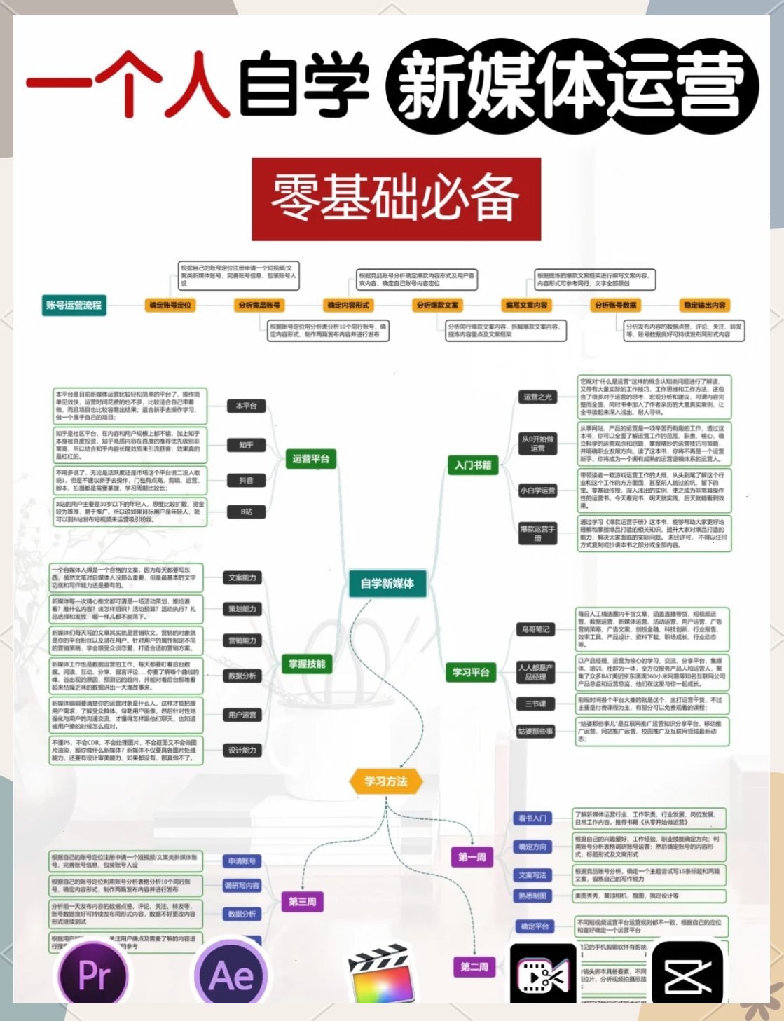 媒体如何运营客户端新媒体平台客户端如何提高用户群粘性