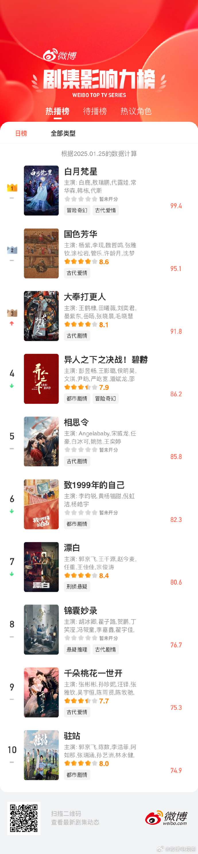手机版微博怎么删分组微博怎么给关注的人分组