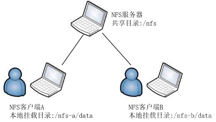 xpnfs客户端飞鱼crm系统官网下载-第2张图片-太平洋在线下载