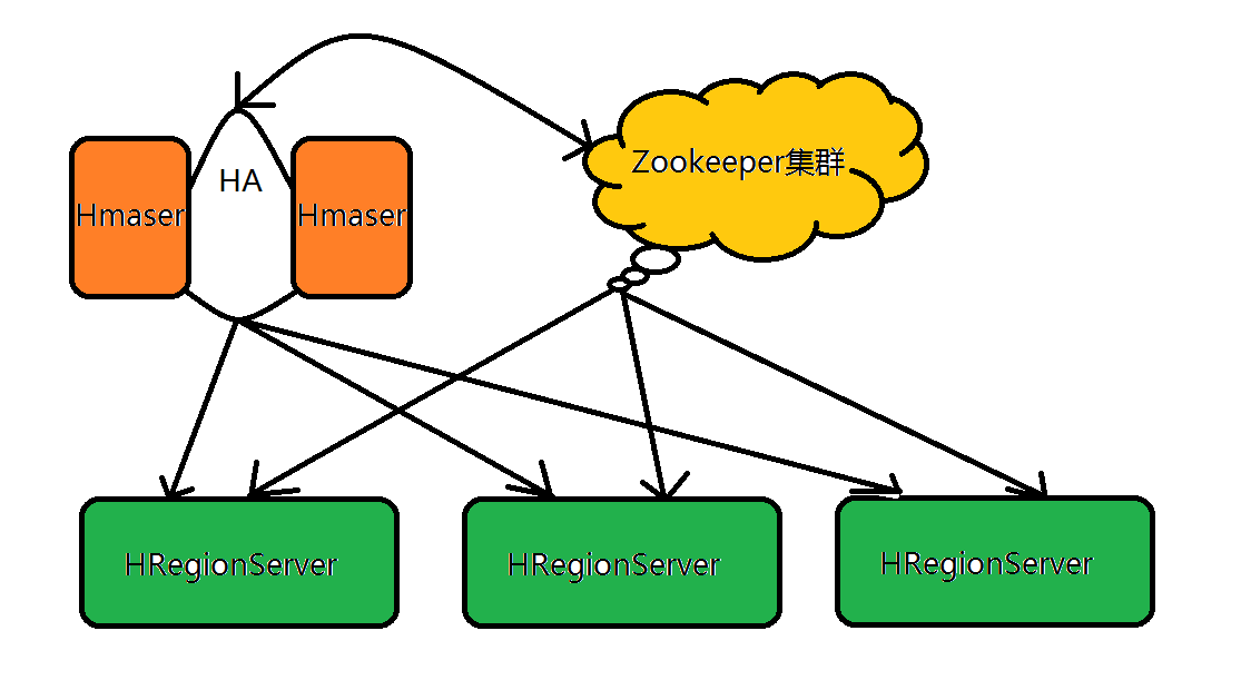HBasePython客户端python官网怎么下载python