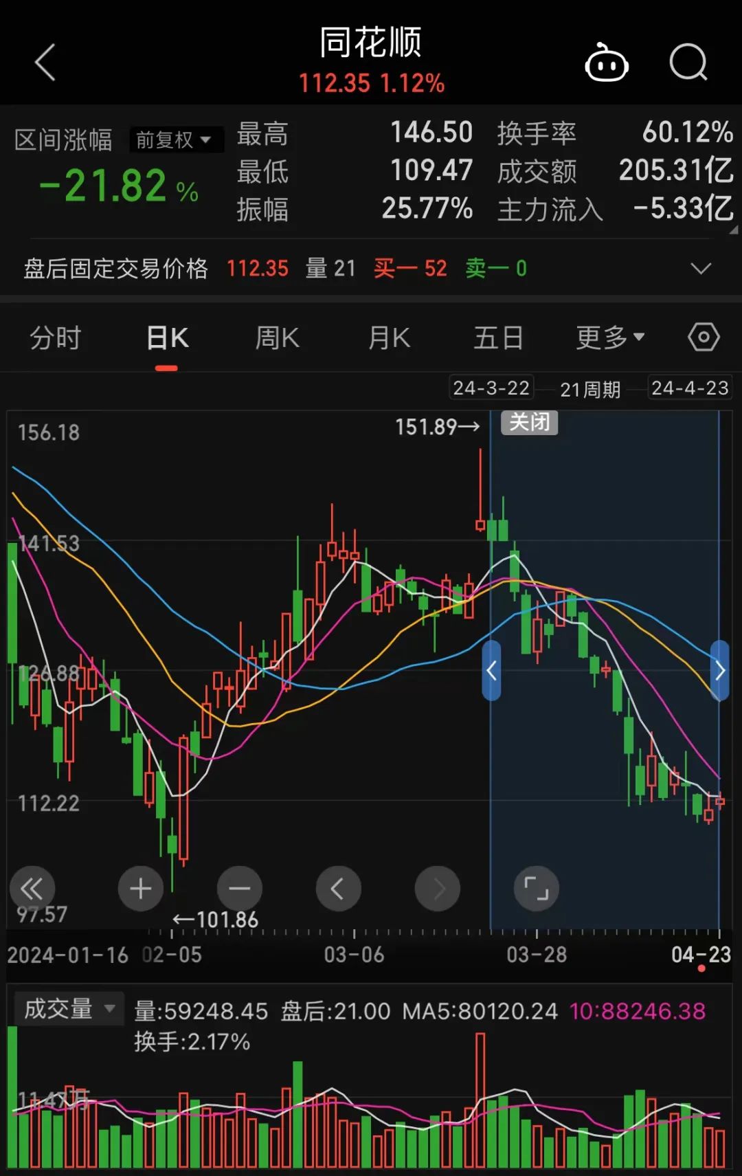 齐鲁同花顺手机版齐鲁同花顺官方免费下载电脑版
