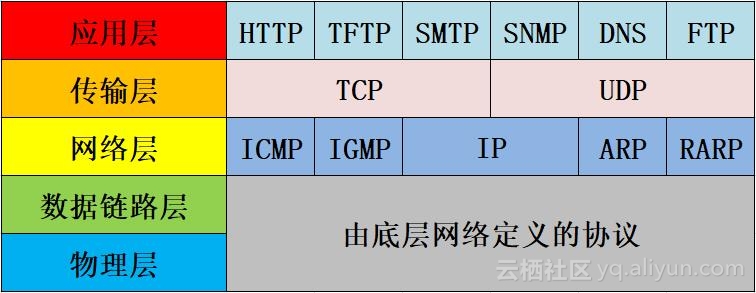 tftpudp客户端tftp基于tcp还是udp