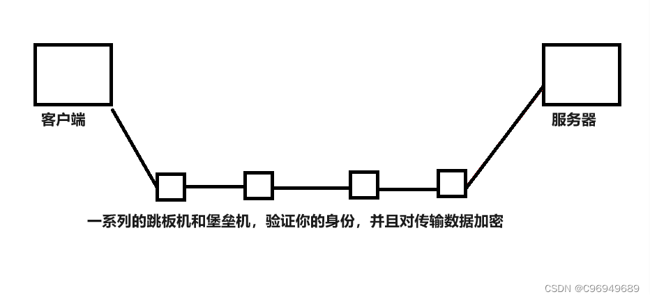 pgsql客户端访问pgsql授权用户访问表