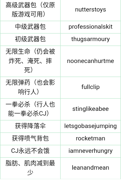 侠盗飞车圣安地列斯手机版秘籍侠盗飞车圣安地列斯画面优化补丁